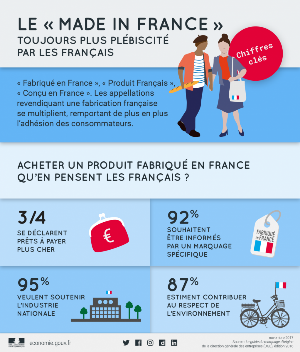 made in france en chiffres