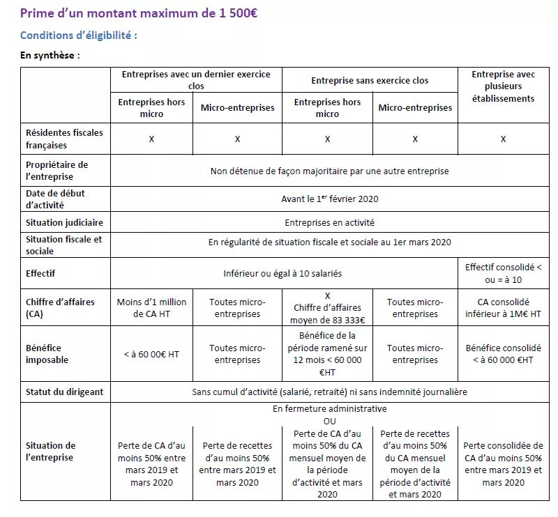 fonds solidarite - eligibilite