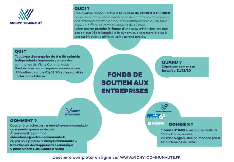 fonds soutien aux entreprises