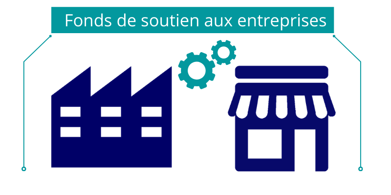 Fonds de soutien aux entreprises