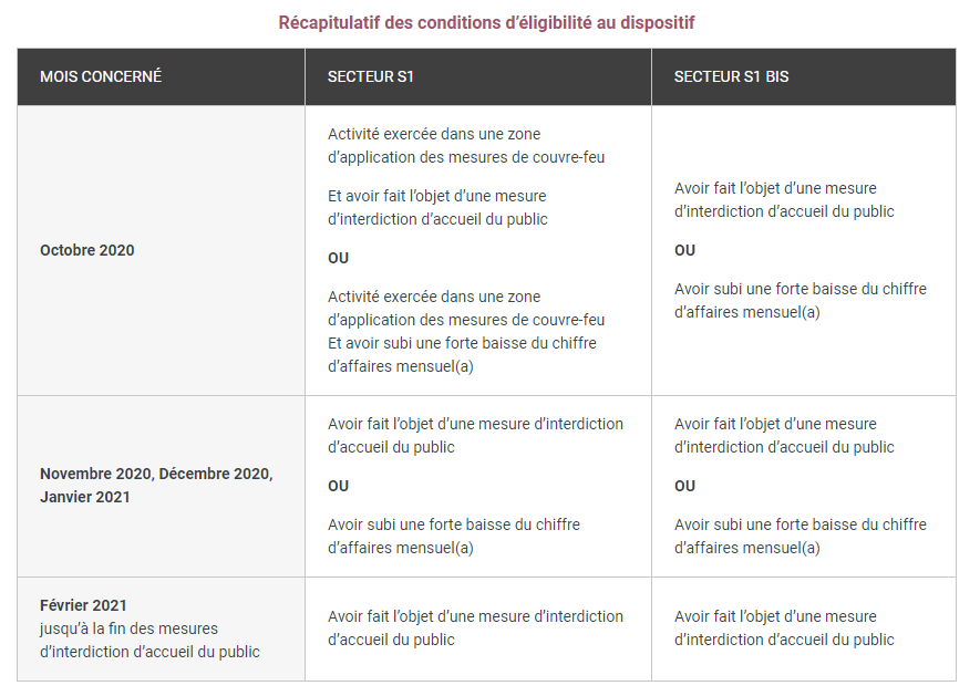 conditions eligibilite dispositif independants